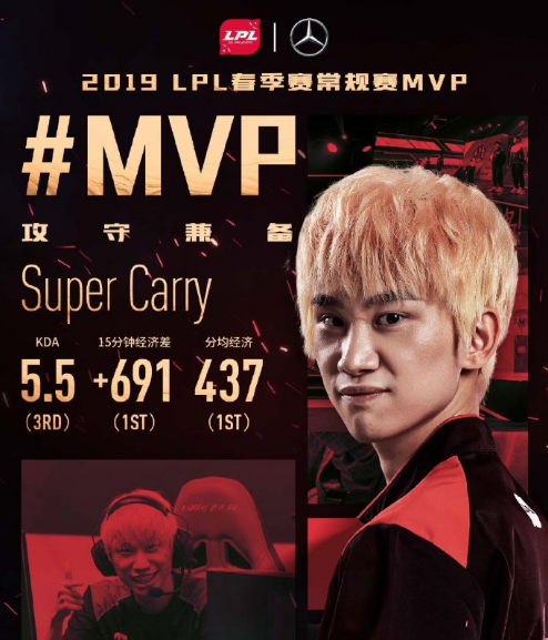 DK血洗LGD，Doinb单局斩获MVP峡谷大战半决赛，强势挺进下一轮